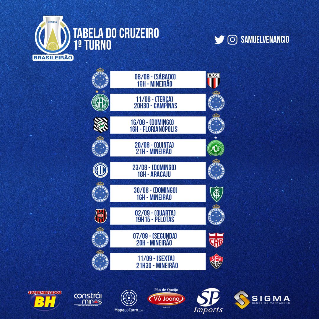 samuelvenancio's tweet photo. As nove primeiras rodadas do Cruzeiro na Série B do Campeonato Brasileiro https://t.co/b5uTupVgxk