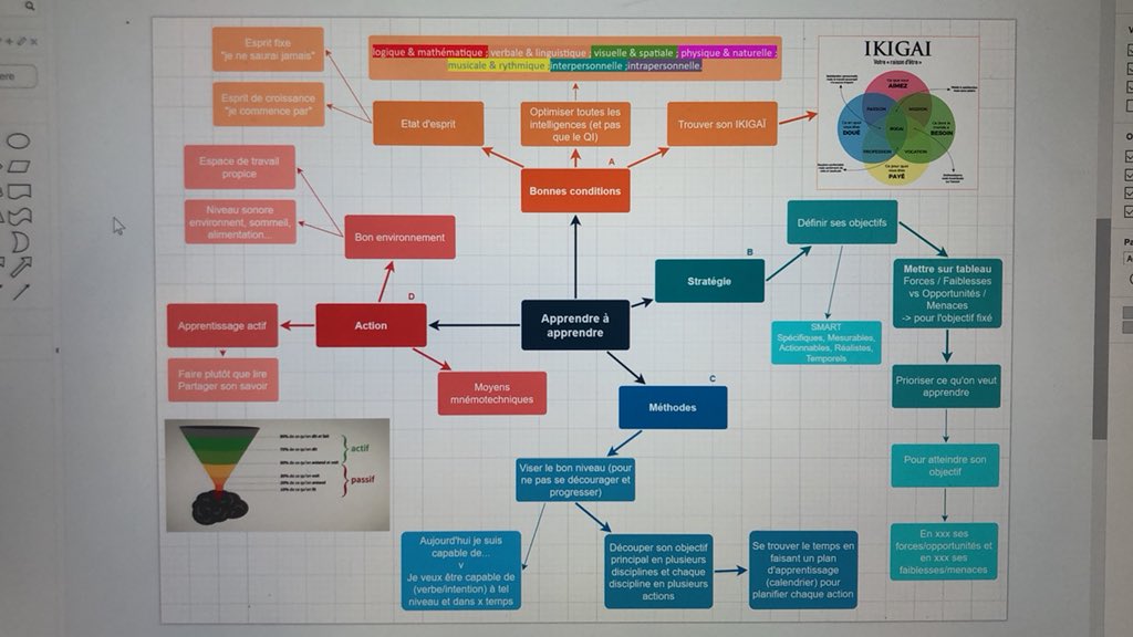 A_Lavolee's tweet photo. @GuillaumeParrou je viens de terminer “Apprendre à apprendre”. Je suis conquise, bravo pour le travail accompli et merci de m’avoir fourni un tel guide. Tout me semble accessible maintenant ! https://t.co/tCZENrGmyA