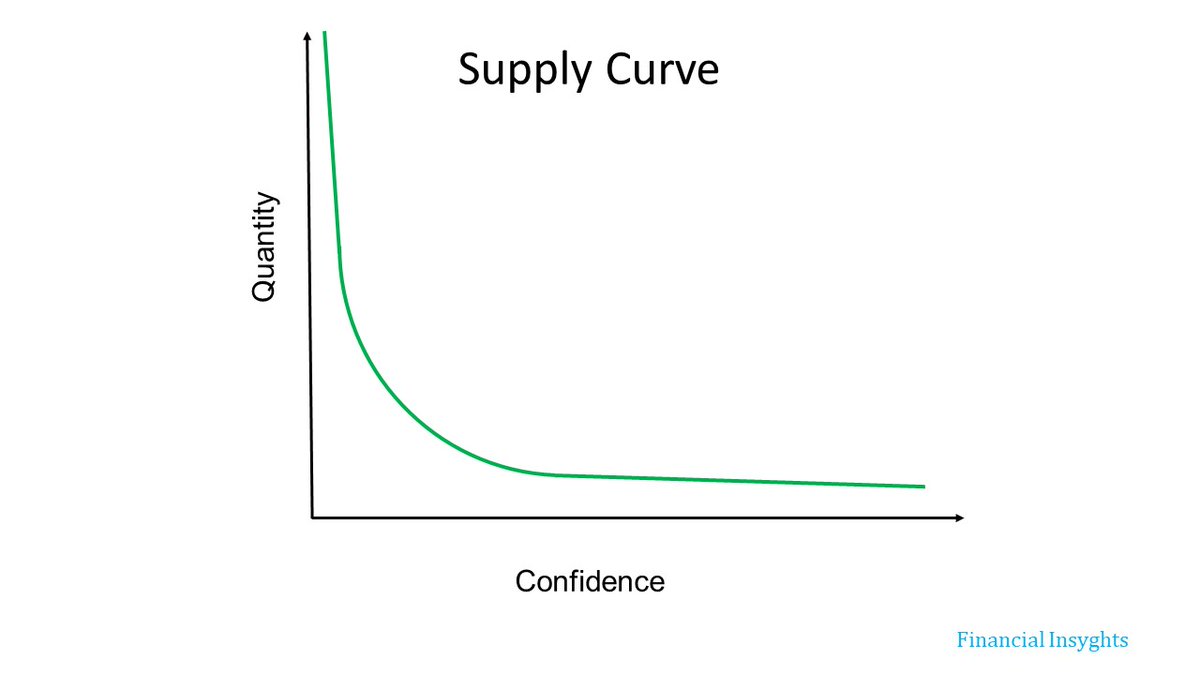 When it comes to extraordinary fiscal assistance, I'd offer that the supply curve for today's policymakers looks something like this.