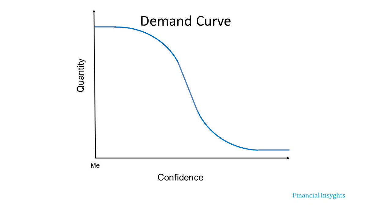 For low wage earners and people who are most economically vulnerable, I'd offer that the demand curve for Federal assistance looks more like this.