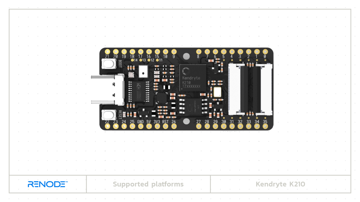 renodeio's tweet photo. Kendryte K210 @risc_v SoC-based platforms, such as @SipeedIO #MAix, can also be found in Renode’s portfolio. Speed up your RISC-V #Linux or RTOS development process by simulating hardware in Antmicro’s framework. See the full list of supported boards: https://t.co/LchOZFqMix https://t.co/OOXxZbLU4g