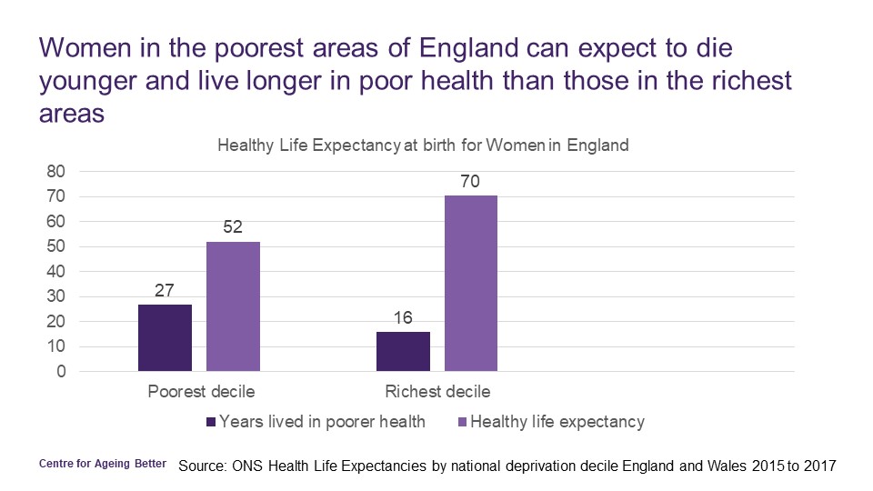 "Without serious and urgent action for better health, a long and healthy life risks becoming the preserve of the wealthy."  #AgeOfAgeingBetter
