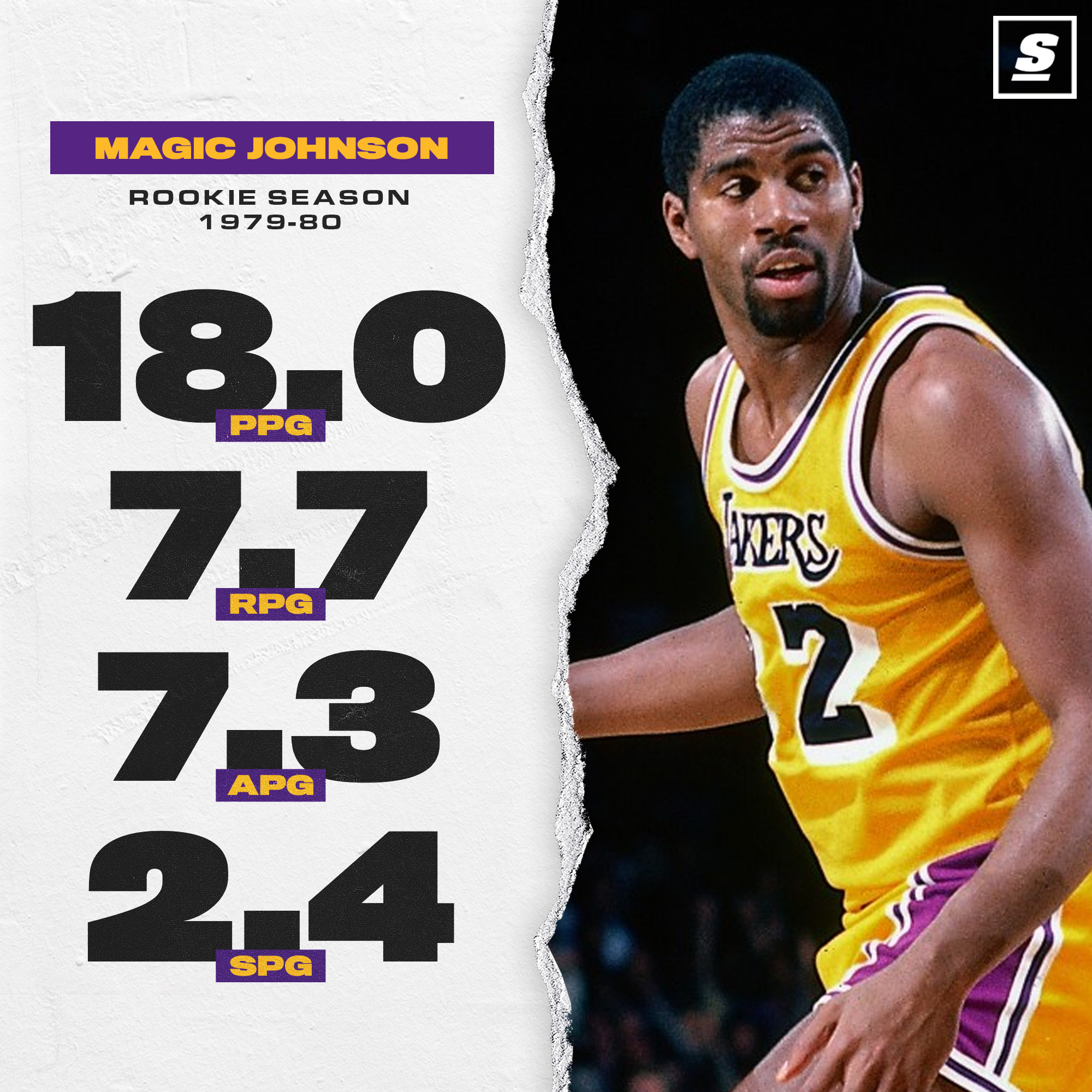 Magic johnson rookie year deals