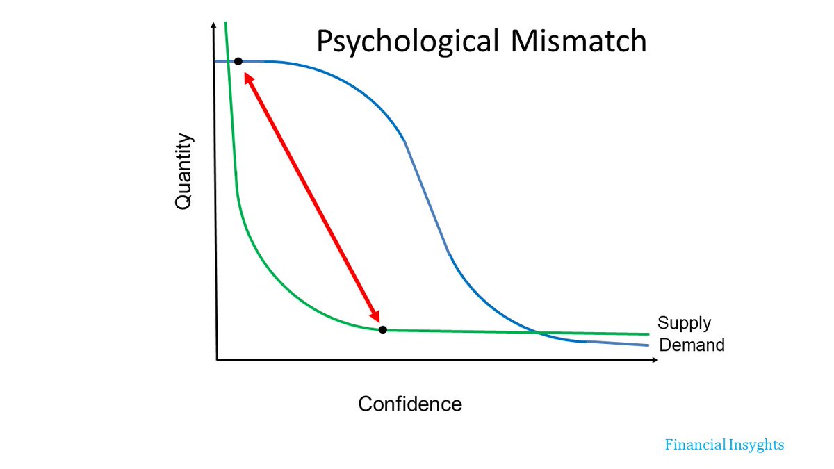 That naturally creates tension between Main Street and Washington. In the case of this recovery, though, I'd offer that it's K-shape has compounded the psychological mismatch.