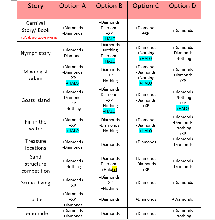 Maf On Twitter Update 8 Mermaid Halo 2020 Fountain Stories New Lemonade Story Halo Option Possibility Its Not Confirmed Added Some Rewards Keep Replying With Information If You Got - how to win the mermaid halo in royale high roblox