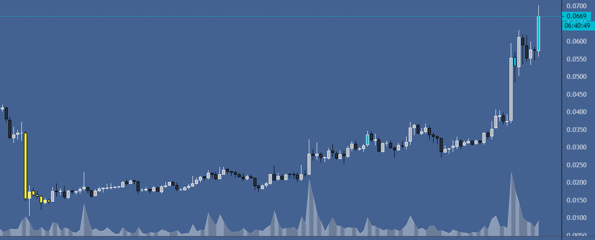SavinWin's tweet photo. $DUSK looking sexy today. https://t.co/xmmnXTqmYH