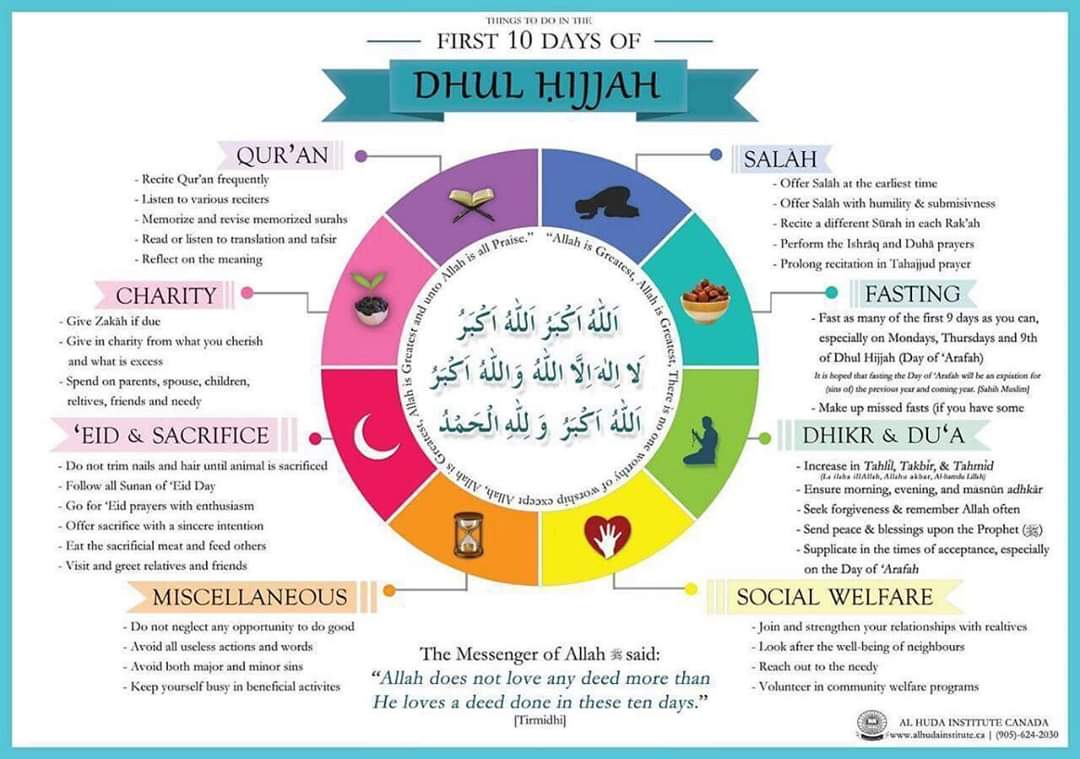1. The month of 'Dhul-Hijjah'Dhul-Hijjah is the Arabic name for the 'month of the Hajj'. It is the final month in the Islamic lunar calendar and began today, 22nd July. Muslims are encouraged to exercise good habits to make the most of this month, because P.Muhammad taught that: