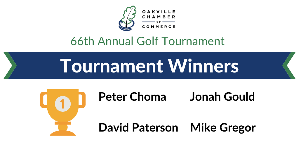 OakvilleChamber's tweet photo. 🎉Congratulations to the @RBC Royal Bank Commercial Financial Services Team, winners of the Oakville Chamber of Commerce 66th Annual Golf Tournament! 👏
#OCCgolf ⛳️ https://t.co/gxbxhXQpEt