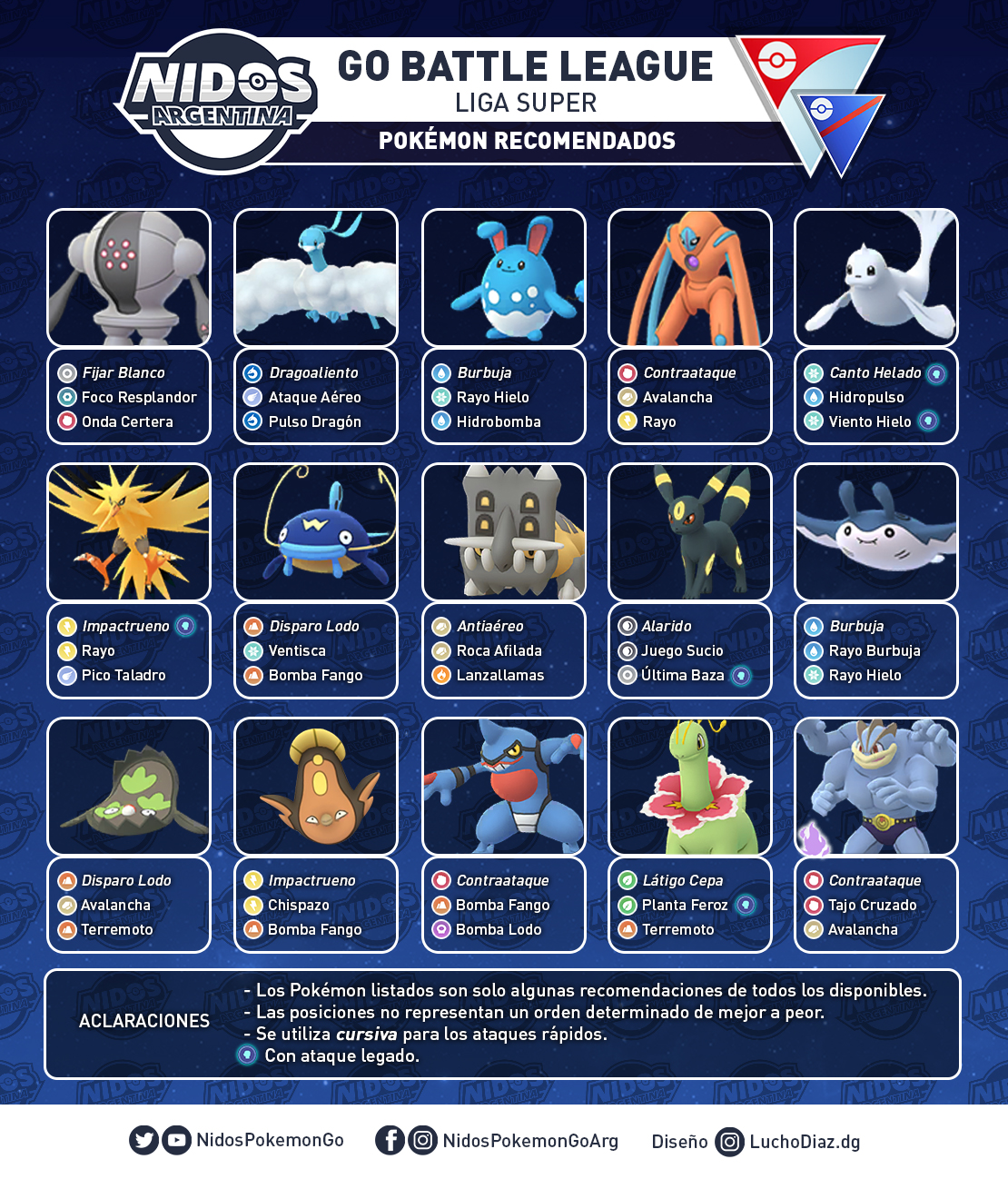 Nidos Argentina - POKÉMON RECOMENDADOS PARA LIGA MASTER El día de hoy GO  Battle League cambió a este formato, disponible hasta el 24 de abril. En la  imagen verán algunas recomendaciones a