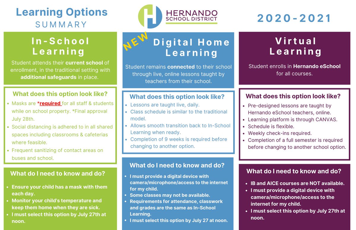 #HernandoSchools RETURN TO SCHOOL LEARNING OPTIONS: LINK TO MAKE A CHOICE hernandoschools.org/our-district/r…. The deadline is Monday, July 27th at 12:00PM. You will need to click "Make a Choice" and submit the form for each student you have enrolled in Hernando County Schools.