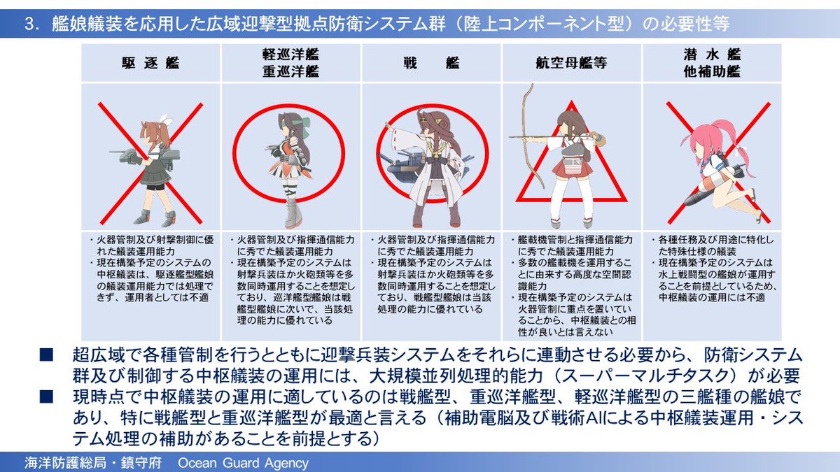艦これ架空行政文書 まとめ Togetter 艦これ架空行政文書 まとめ Togetter