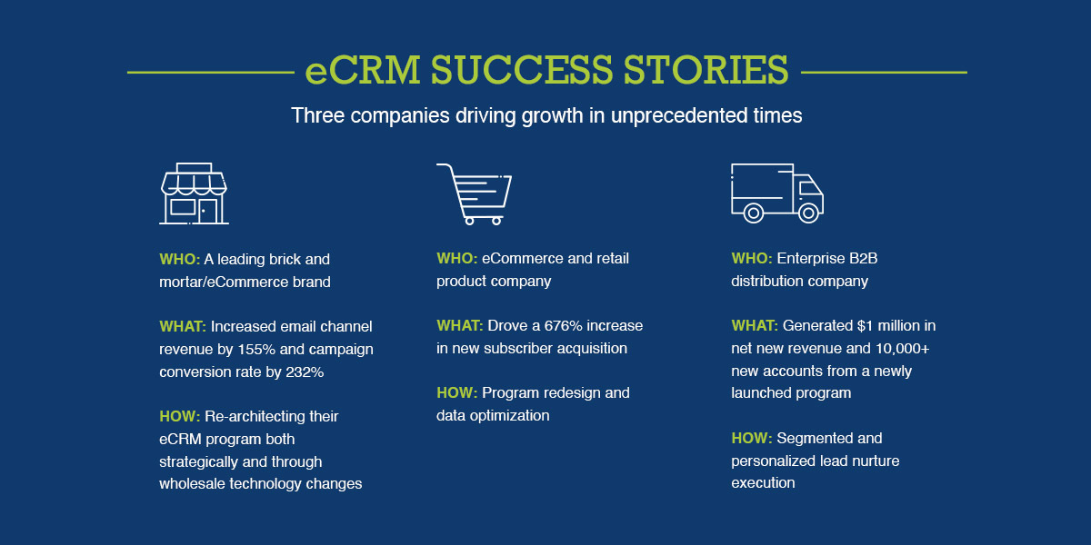 Email is the key to driving digital transformations, especially during the era of COVID-19. Read on for surefire ways to get your eCRM program up and running. bit.ly/DigitalTransfo… #emailgeeks