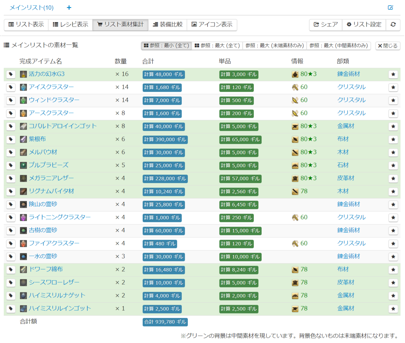 Eriones マイリストの素材集計につきまして 余り計算も含め正しい個数で計算されるよう修正いたしました T Co Bmb1qkvchs 各アイテムページの集計も随時対応中です Ff14 T Co H8a00kx90d Twitter