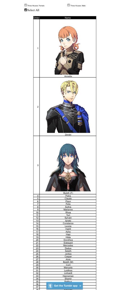 2. fave character ?i actually took the time to do a sorter for this one (BC ITS SO HARD TO CHOOSE) and lookie there!!! annie won!!! 