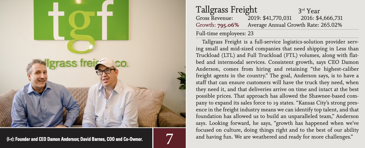 tallgrassfrt's tweet photo. The results are in, and we're humbled to rank #7 on the 2020 @IngramsMagazine Corporate Report 100! With growth of 795.06%, we're among some of KC's best. To our unparalleled #freightagents who fuel our growth, thank you! https://t.co/9p4XoASwCL #NowHiring https://t.co/OrNLKWomKu