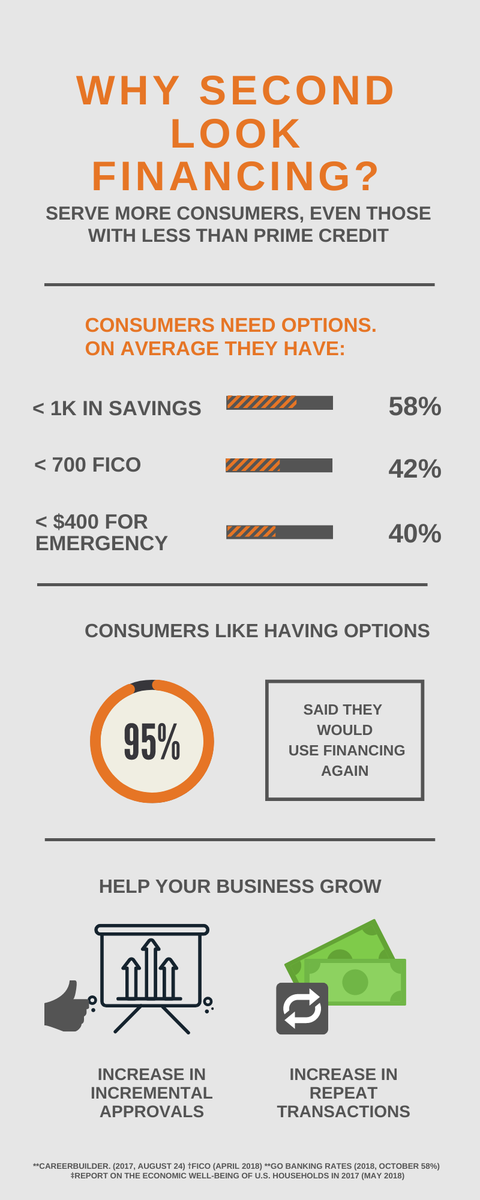 FortivaRetailCredit tweet media
