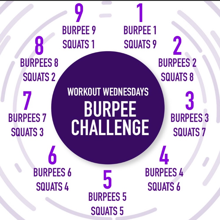 NYUGyms's tweet photo. Workout Wednesday - Burpee Challenge!

Complete the following:

1 burpee, 9 air squats
2 burpees, 8 air squats
3 burpees, 7 air squats

And so on until the round of 9 burpees is completed. 

#nyu #nyugyms #workoutwednesday #burpees #challenge https://t.co/NxUgeynjLm
