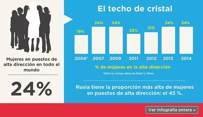 red_equidad's tweet photo. Muchas puertas se han abierto. Las mujeres hoy en día son agricultoras, trabajadoras en fábricas, directoras ejecutivas de empresas, científicas, ingenieras o médicas y desempeñan muchos otros trabajos que eran impensables en el pasado. https://t.co/3T1SzhMLW0