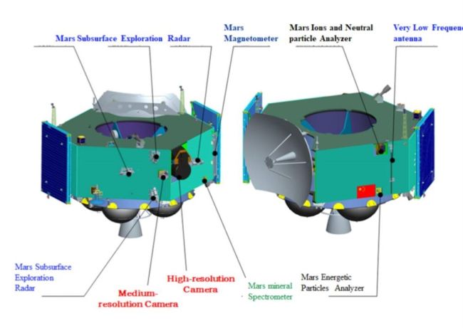 The  #Tianwen1 orbiter is a hexagonal vehicle that will carry the rover along with it and scout landing sites when it arrives in February next year. It's equipped with cameras, subsurface radar and a magnetometer, among other instruments. (5/n)  Jim Head