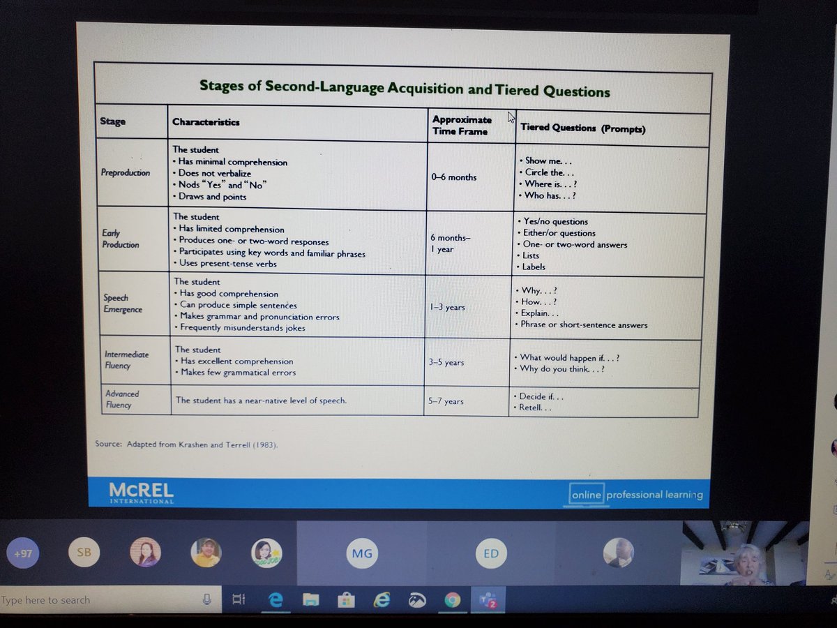 Back to it. Day 3 of SI academy.  #ShelteredInstruction @HISDMultiPrgms