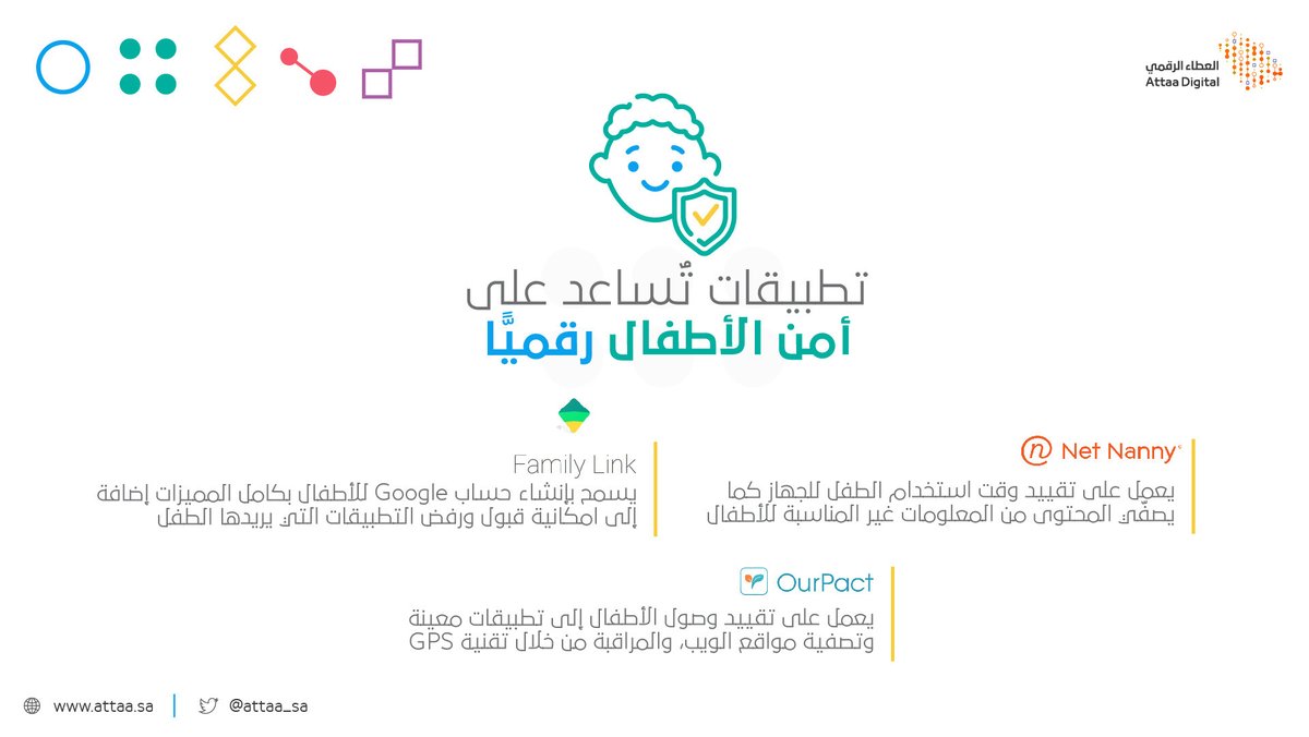 مبادرة العطاء الرقمي On Twitter ت ساهم الكثير من التطبيقات في الحد من مخاطر التقنية على الأطفال مثل Net Nanny Google Family Link Ourpact التقنية والطفل Https T Co E4fw6jqnrb