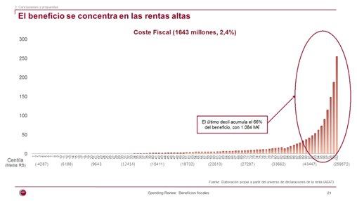 Inés Calderón de Ant tweet media