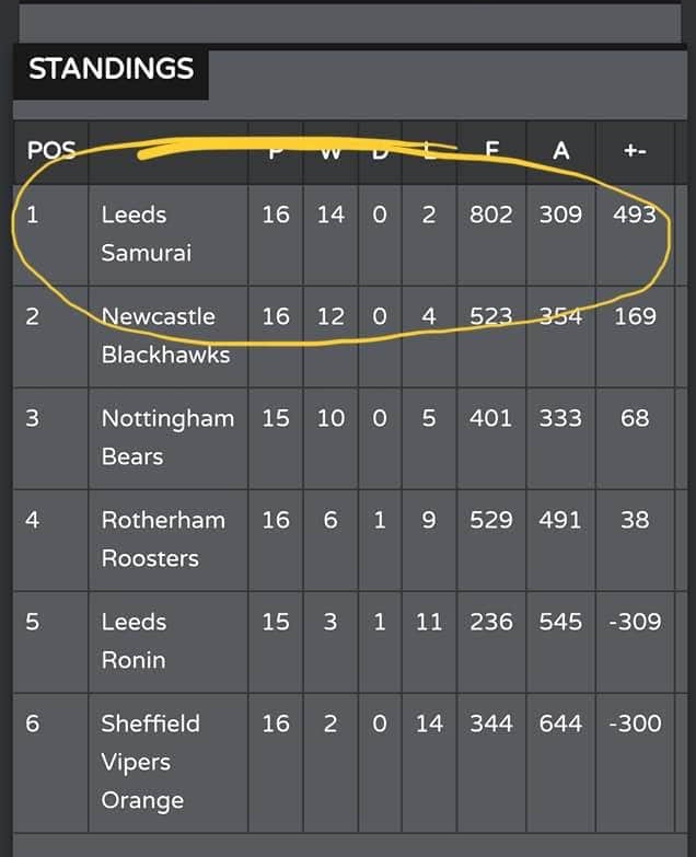Leeds Samurai tweet media