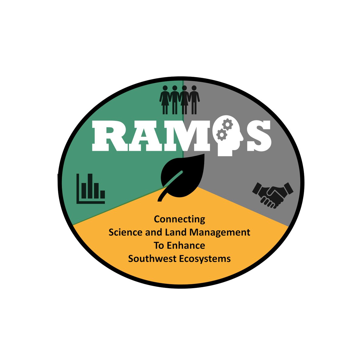 USGSAZ's tweet photo. #USGSRAMPS has been busy! Updates on research, field work, partnerships and more! Sign up for our newsletter at:
https://t.co/RhG83I6x1N
#USGS_SBSC #USGSEcosystems https://t.co/s8MozLUbBj