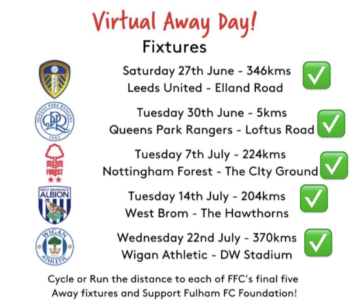 OSmithFFC's tweet photo. So after 33 cycles or runs, Iโve managed to complete the @FulhamFC Foundation #VirtualAwayDay challenge cycling the distance from Craven Cottage to each of our last 5 away games totalling 1,149KM. It hasnโt been easy, nor has it been particularly fun. https://t.co/P31jDCTiHq