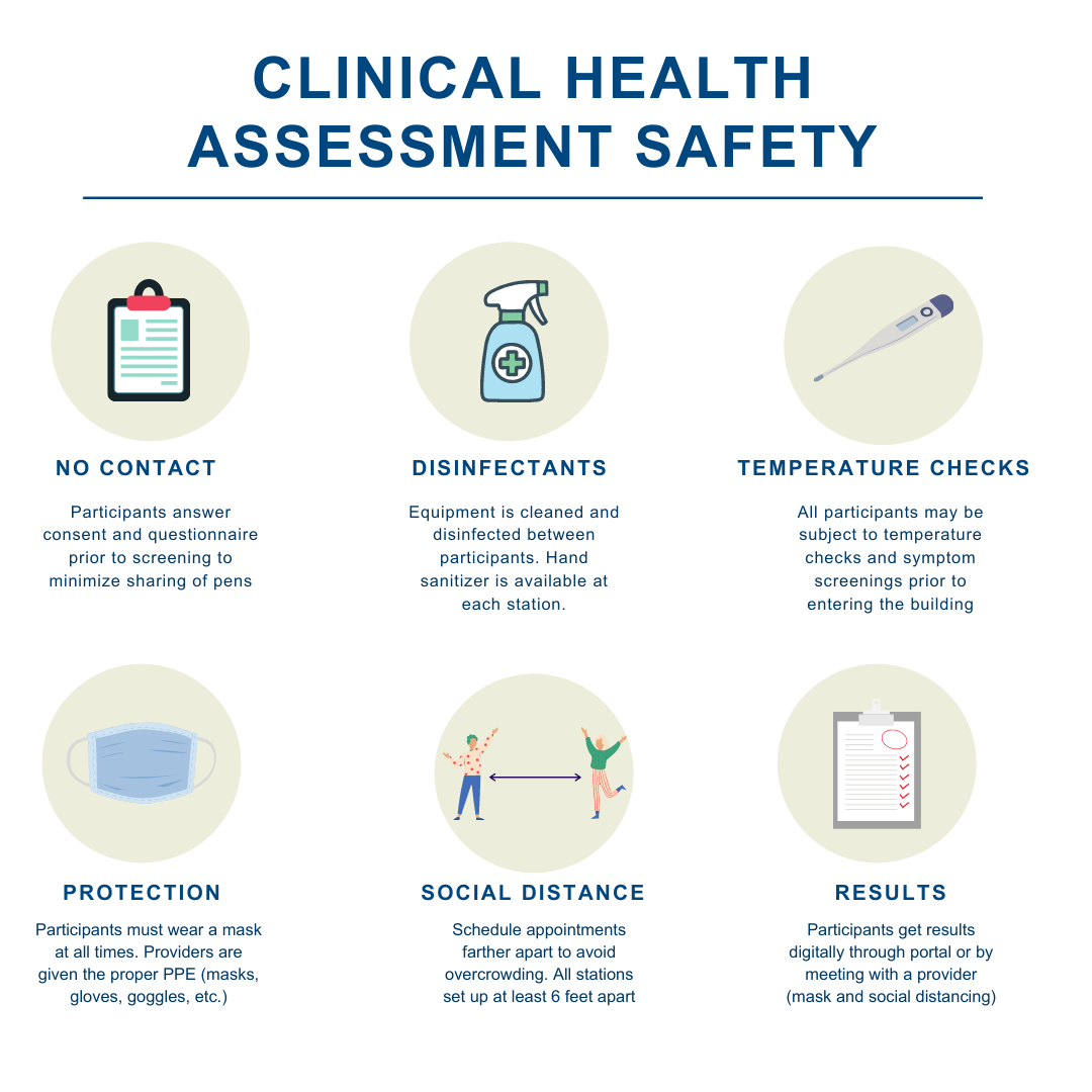 TargetCareInc's tweet photo. Nervous about your biometric screening? TargetCare is taking all of the necessary safety precautions to keep you safe during CHA's. #WellnessWednesday https://t.co/xV2VNm6kgS