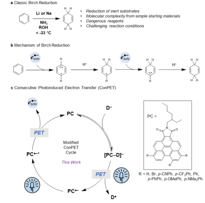new_iridium's tweet photo. We are proud to announce a collaborative discovery with the Miyake lab. Check out our accomplishments on light-driven Birch reduction of arenes under bench-top conditions using Benzoperylene photocatalysts in @J_A_C_S!!! 

https://t.co/IATeffjKDn

#Photocatalysis https://t.co/oBAUJrJ9TX