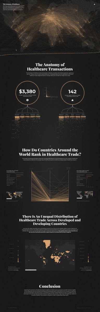 datavizDB's tweet photo. The Economy of Healthcare: My #IronViz Submission.

Healthcare trade is an important factor that is sometimes overlooked when evaluating health indicators for a country. In this viz, I help uncover these interesting trends! This was a blast!

Public Link: https://t.co/NM22kb7dIX https://t.co/t6jlYz3pbK