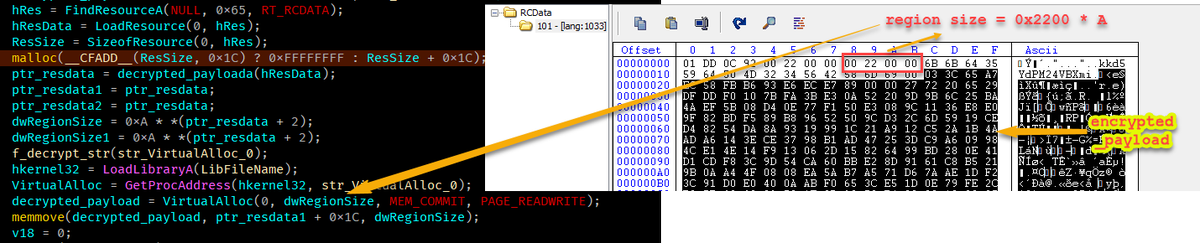 kienbigmummy's tweet photo. #Zero2Auto custom malware sample write-up
https://t.co/WGXINc5vV7 https://t.co/DRQiTxEknI