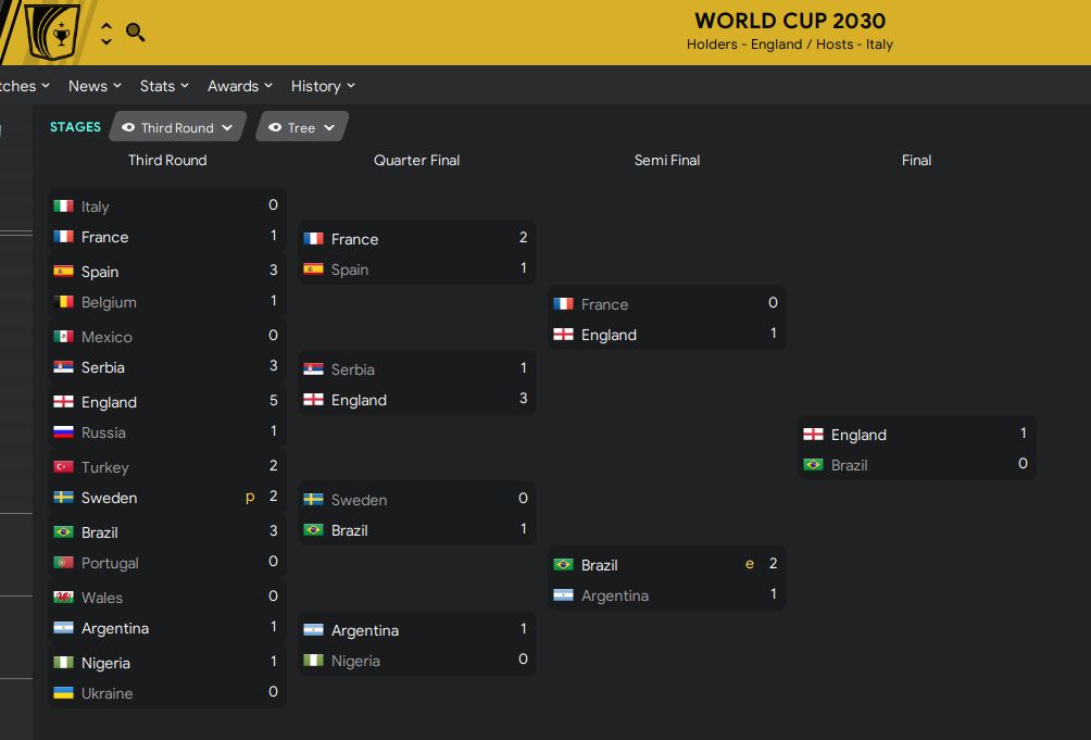 San Marino may not have made it to the 2030 World Cup, but it was England that would lift the trophy after a 1-0 win against Brazil in the final. Far fewer surprises this time after the USA v Ukraine 2026 World Cup Final...  #FM20