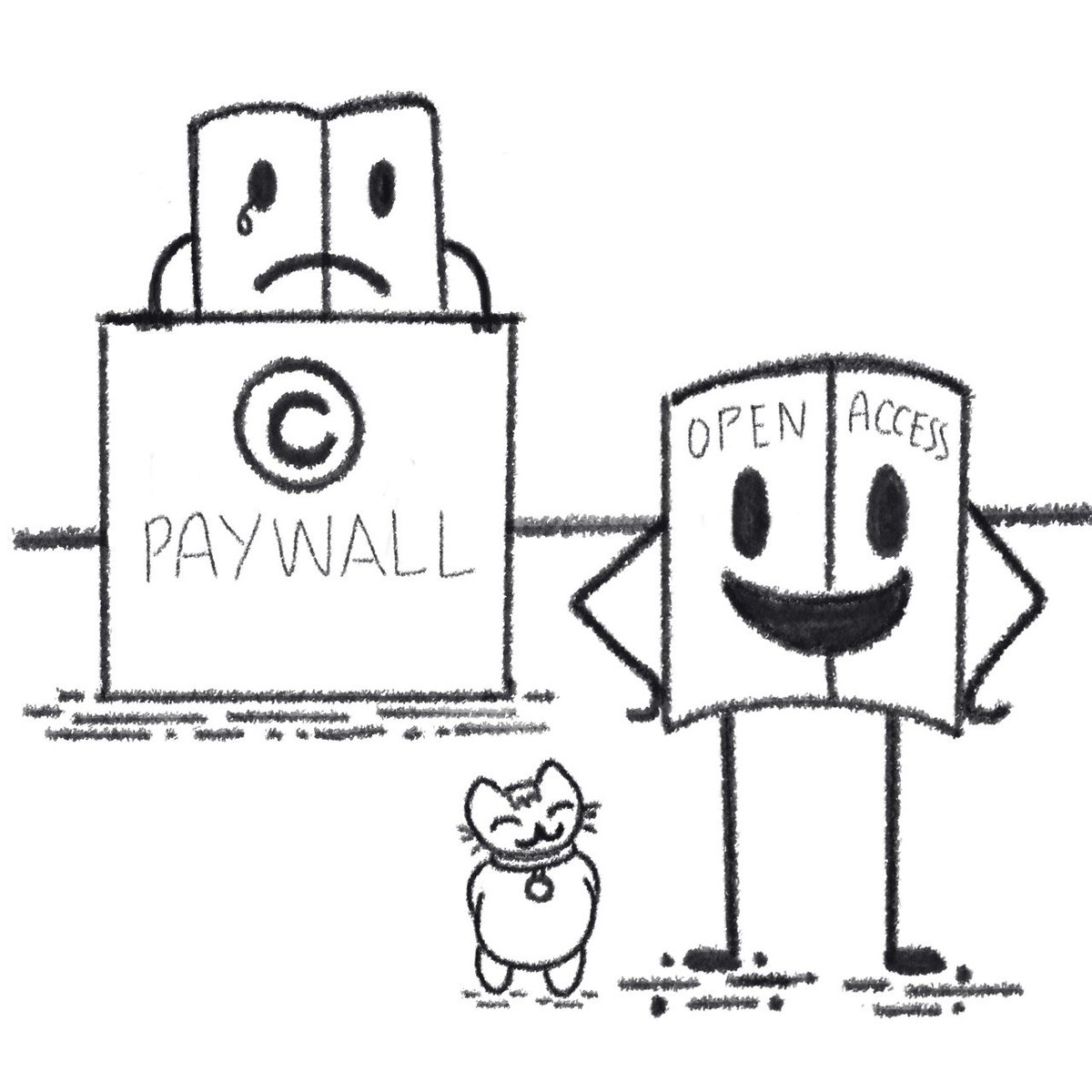 criptomiau's tweet image. Los artículos descargados de @scihub_love dieron más citas a sus autores y autoras que aquellos que permanecen presos detrás de un paywall. ¡Elige acceso libre a tus investigaciones!