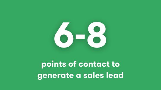 On average, it takes between 6 and 8 points of contact to generate a viable sales lead, and that number only gets bigger as the value increases 📈

See how we can help you bring your marketing up to speed so you're seen by the right people 👉  bit.ly/2ViCFuE