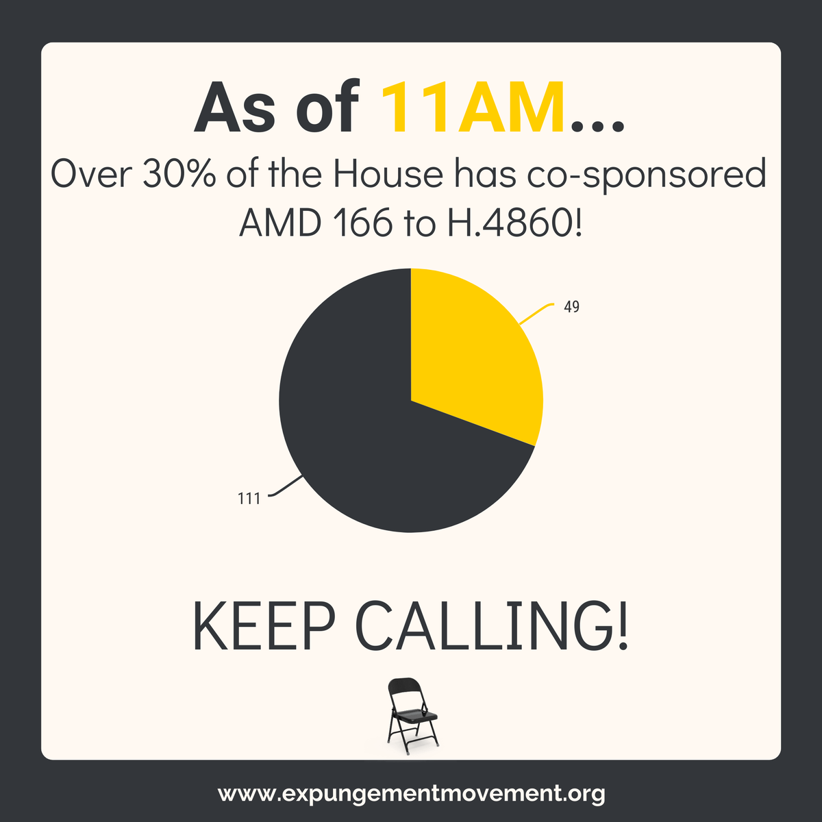 TLTWorganizers's tweet photo. We are at 49 co-sponsors to AMD 166 for youth expungemnt! Who will be the 50th??? Maybe @Jeffroy or @RepPaulMcMurtry?? We are so appreciative of the support over the years. It all leads to TODAY! #ExpungeMA #mapoli https://t.co/j0B6ZGynwp