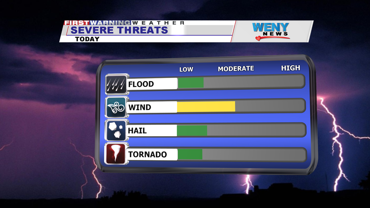 South Carolina Ladies 1st tweet media