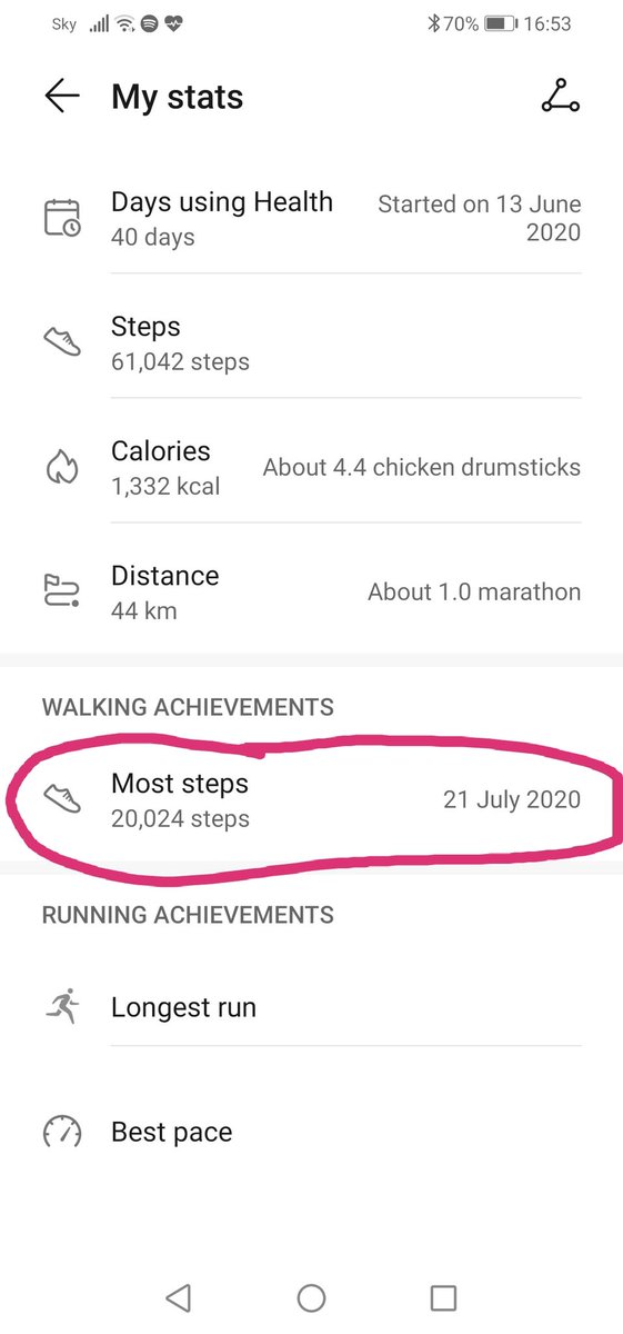 Jessica75583088's tweet photo. Over 20,000 steps yesterday and I can't move. My legs are dead. That is what I get for doing no exercise since March 😂😅😅 https://t.co/qId4o3aaFx