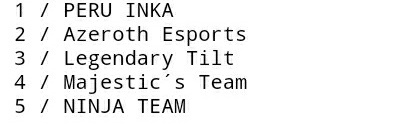 TiltLegendary's tweet photo. No logramos clasificar a los octavos de final de la liga miniPekka, ya que era necesario quedar entre los primeros 2 puestos . Poco a poco iremos mejorando 👍 https://t.co/xjyj6QSs5r