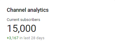 GeorgeVoiy's tweet photo. Thank you all so much. A milestone I didn't dream of hitting this year when it was January 1st but here we are. Much love everyone https://t.co/lIeKCxBogy