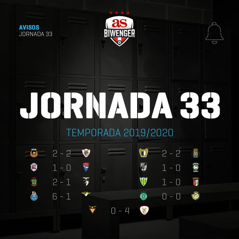 BiwengerPT's tweet photo. Os pontos e pagamentos da a jornada 33 da Liga NOS já estão disponíveis!
¿Cuántos puntos has hecho? https://t.co/UtnrmsDbTP https://t.co/xAc8MPYCpj