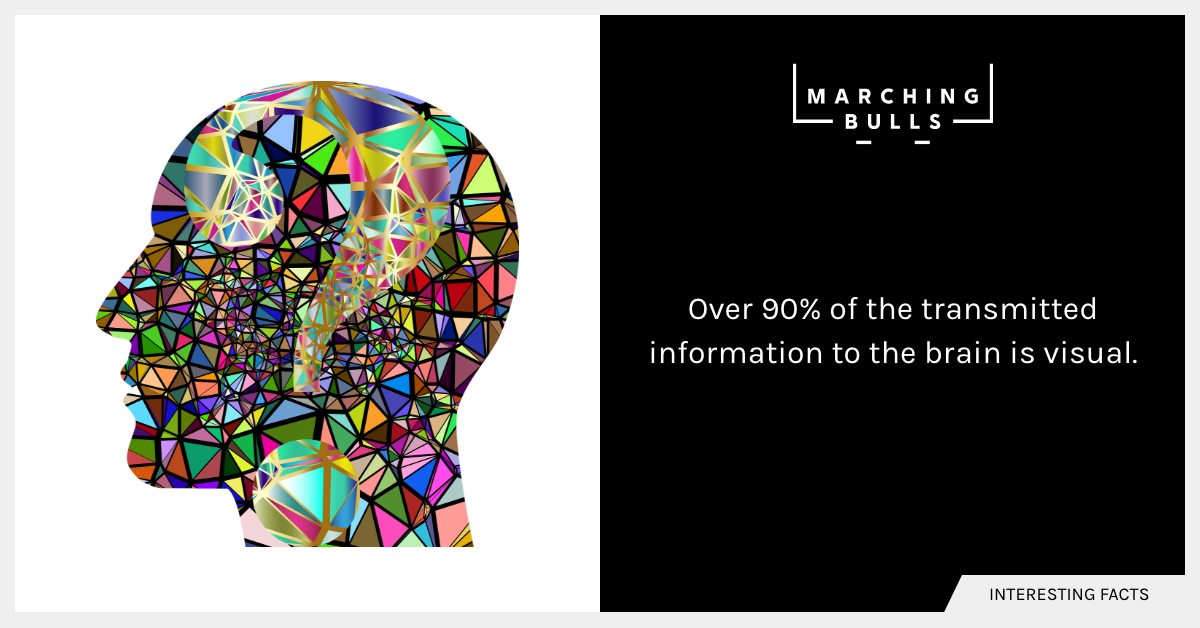Bet you didn’t know this! #graphicdesign #design #visualstorytelling #fact #interestingfacts