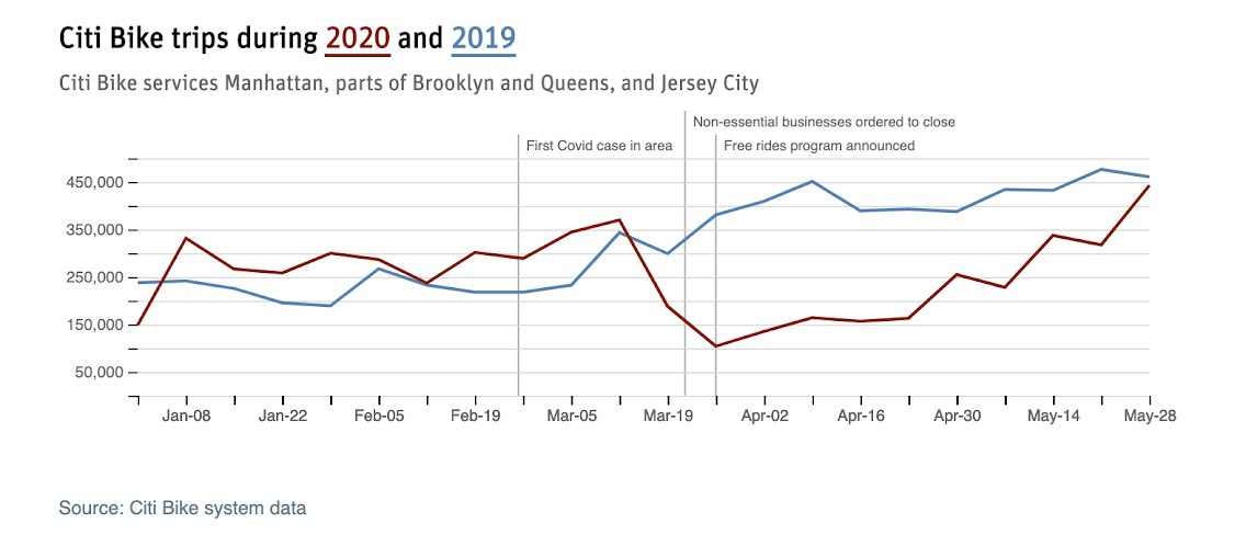 There are charts and maps so you won’t get bored. There’s even an interactive map you can explore.