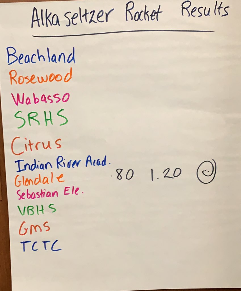 sdircci's tweet photo. 🚀#SDIRCReignite🚀 #STEAM Challenge! Film Canister Rocket Launch! Who will the Winners be Today! @sdircci @SDIRC_PD @SDIRC_myhre @KBaysura https://t.co/ebZ9RqppJ9