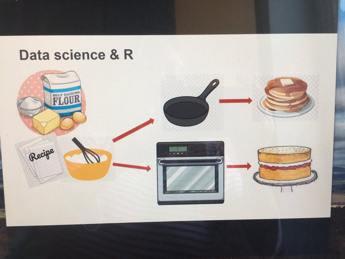 MacalisterFiona's tweet photo. Thank you, @bhav_shah and @ICONSci for a v interesting webinar on ‘Intro to R + Data Science’. Lots beyond me, but v interesting indeed to hear of automated reports for environmental data, intro to coding etc #ConservationTogetherAtHome #PreventiveConservation #CollectionsCare https://t.co/TsPnd96lIW