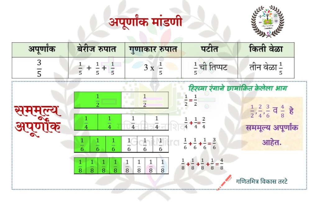 #GanitMitra 
<a href="/Ganitmitra/">GanitMitra</a> <a href="/Vaibhav7Shinde/">Vaibhav Shinde</a> <a href="/Valmikchavan5/">Valmik chavan</a> <a href="/Dietnashik1/">DIET NASHIK</a> <a href="/ZPNashik_Edu/">ZP Nashik Education Department</a> <a href="/Ganeshnaiksir/">Ganesh Naik</a>