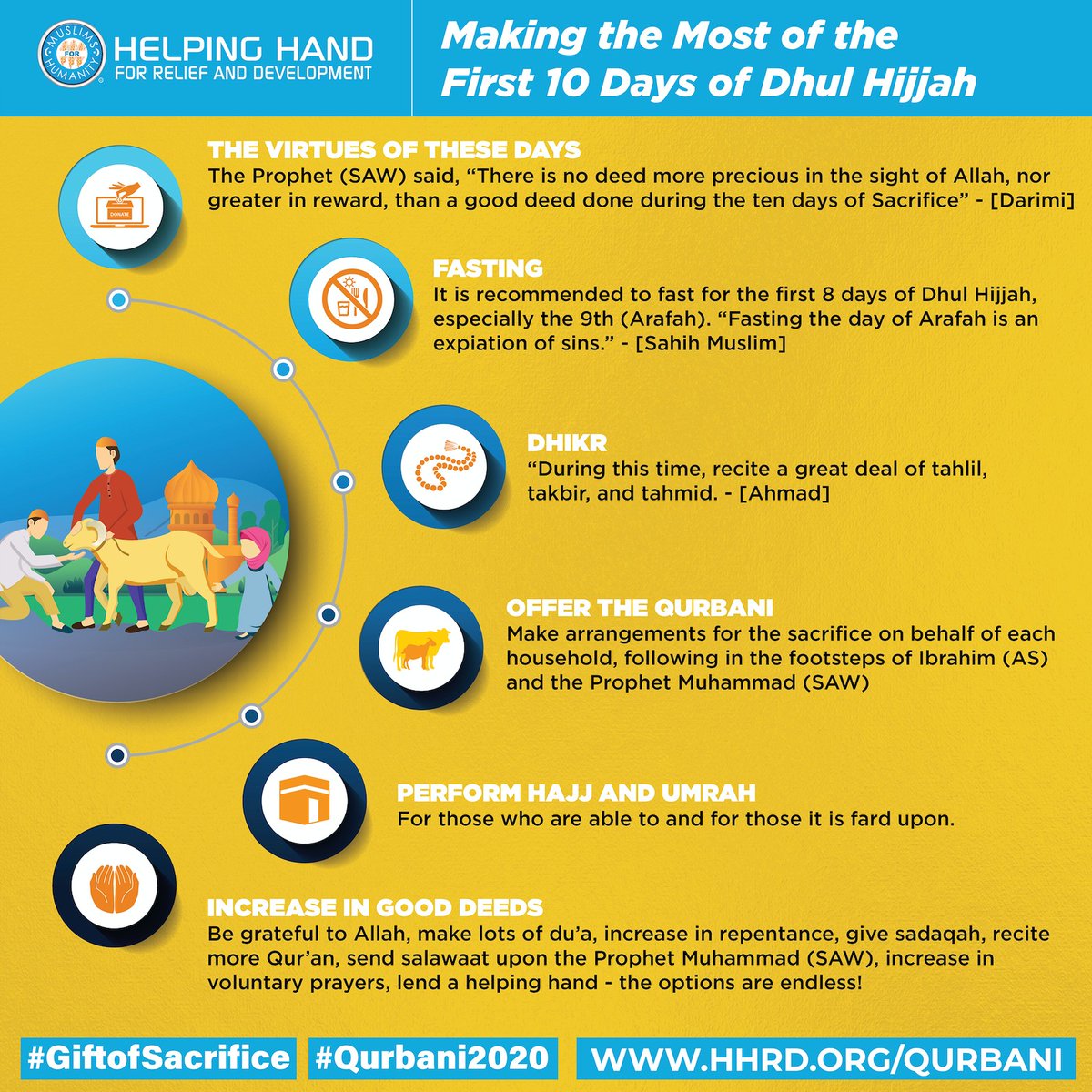 HelpingHandUSA's tweet photo. Take advantage of the blessed 10 days of Dhul Hijjah. Help feed families who enjoy the luxury of meat only once a year. Visit https://t.co/Gk964TX1YM today. #TheOnlyTime #WeMeatAgain https://t.co/ZyKjbhxsiV