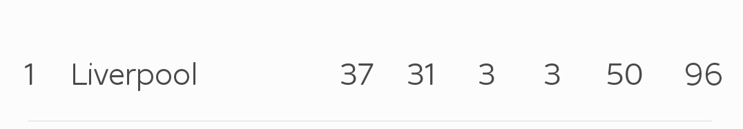 SiGeeTV's tweet photo. Liverpool lifting the title with 96 points on the table. #rememberthe96 #Hillsborough https://t.co/fO1FNN6A7O