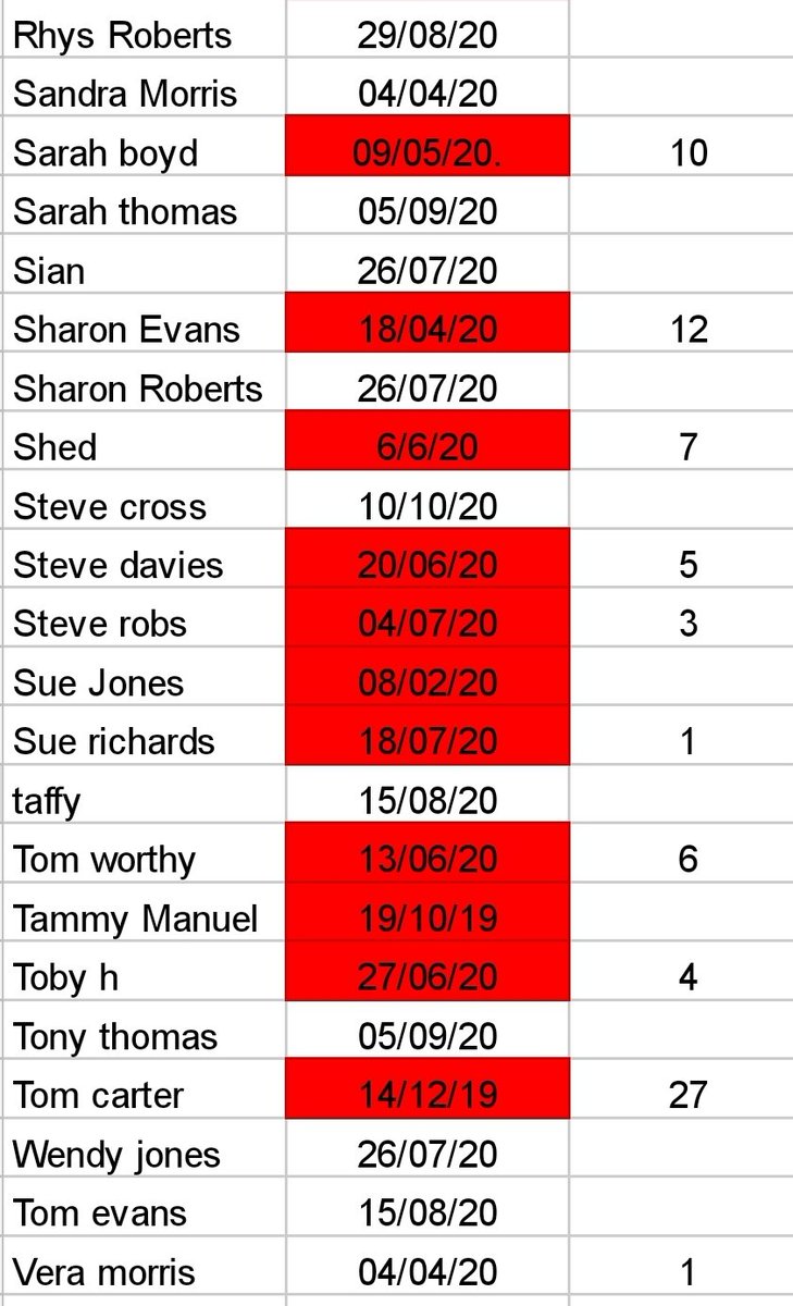 LottoRufc's tweet photo. Subs up to 26/07/20
Didnt realise I was a few weeks behind with this, so apologies if your subs have jumped up a bit 👍 https://t.co/VhLvAZ14Gl